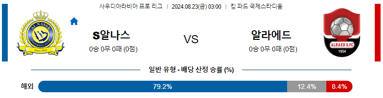 8월 23일 알나스르 vs 알라이드