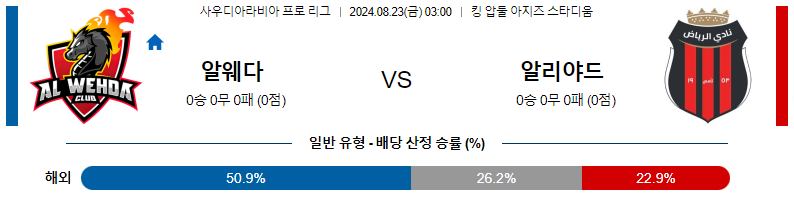 8월 23일 알와흐다 vs 알리야드