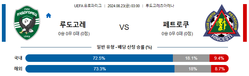 8월 23일 루도고레츠 vs 페트로쿱