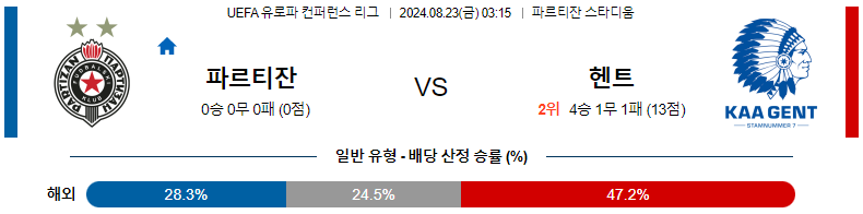 8월 23일 파르티잔 vs KAA 헨트