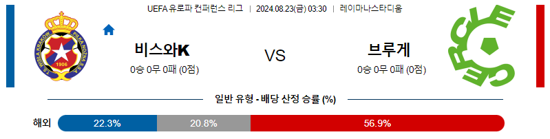 8월 23일 비슬라 크라쿠프 vs 세르클러 브뤼헤