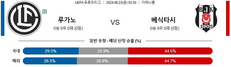 8월 23일 루가노 vs 베식타스