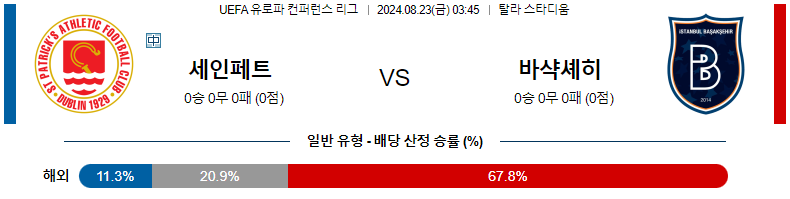 8월 23일 세인트 패트릭스 애슬레틱 vs 이스탄불 바샥세히르