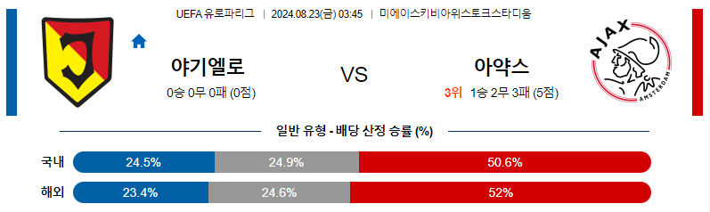 8월 23일 야기엘로니아 vs 아약스