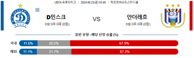 8월 23일 디나모 민스크 vs RSC 안데를레흐트