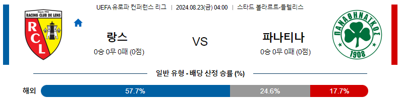 8월 23일 RC 랑스 vs 파나티나이코스