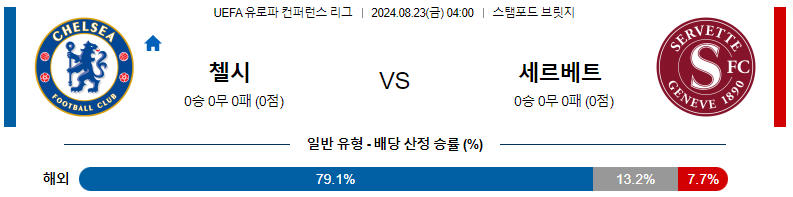 8월 23일 첼시 vs 세르베트