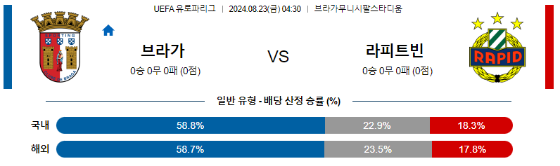 8월 23일 브라가 vs 라피드