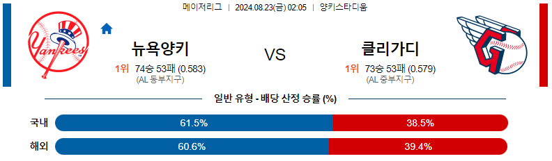 8월23일 뉴욕양키스vs클리블랜드