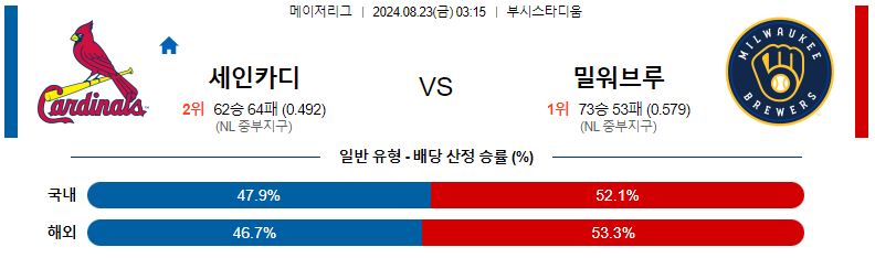 8월23일 세인트루이스vs밀워키