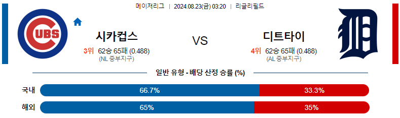 8월23일 시카고컵스vs디트로이트