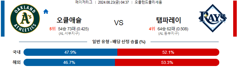 8월23일 오클랜드vs템파베이