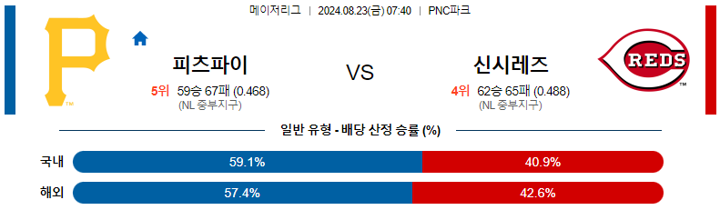 8월23일 피츠버그vs신시내티