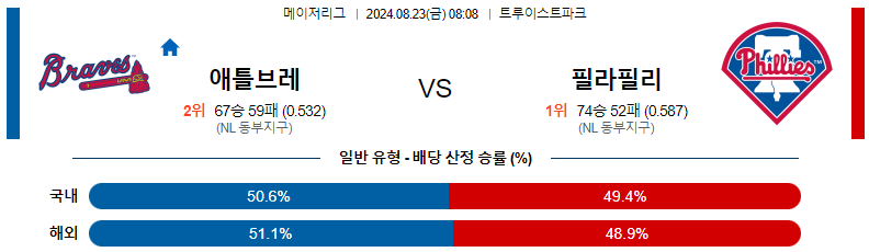 8월23일 애틀랜타vs필라델피아