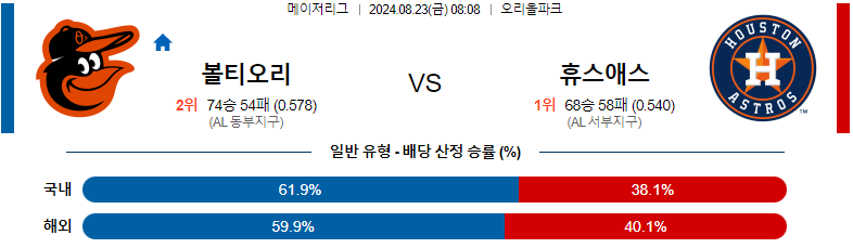 8월23일 볼티모어vs휴스턴