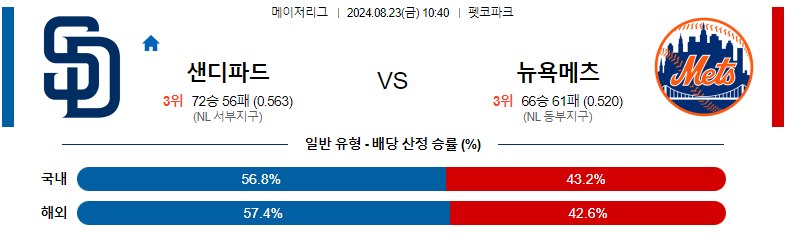 8월23일 샌디에고vs뉴욕메츠