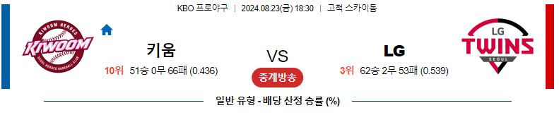 키움 vs LG 8월23일