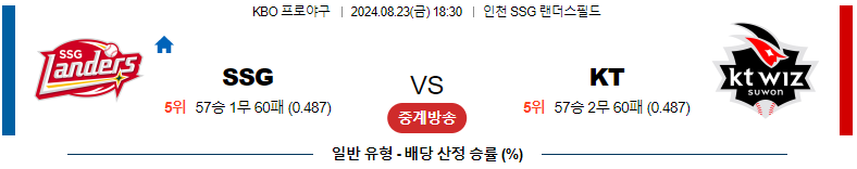 SSG vs KT 8월23일