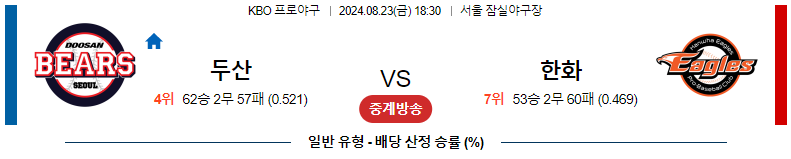 두산 vs 한화 8월23일