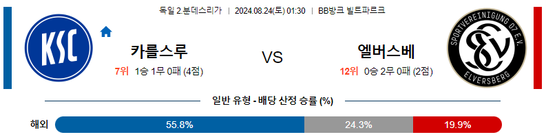 8월 24일 칼스루에 vs 엘버스베르크