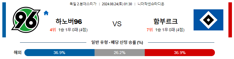 8월 24일 하노버 vs 함부르크