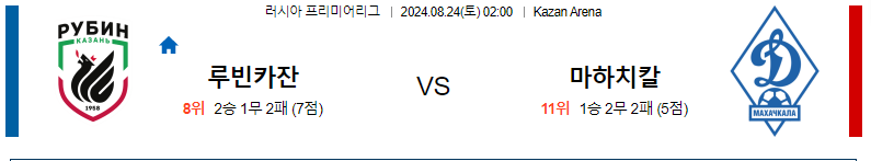 8월 24일 루빈 카잔 vs 디나모 마하치칼라