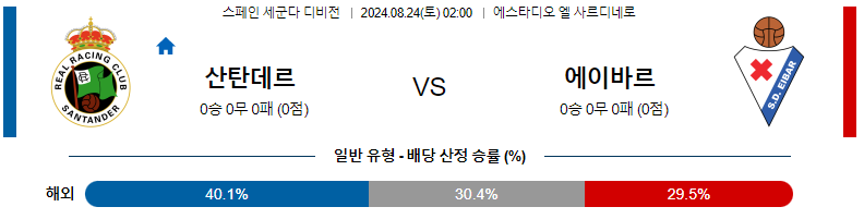 8월 24일 산탄데르 vs 에이바르