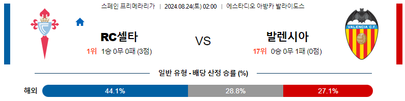 8월 24일 셀타 비고 vs 발렌시아