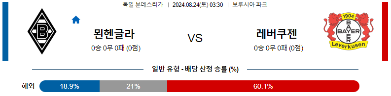 8월 24일 글라드바흐 vs 레버쿠젠