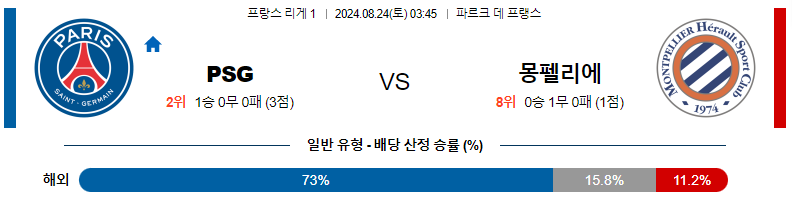 8월 24일 PSG vs 몽펠리에