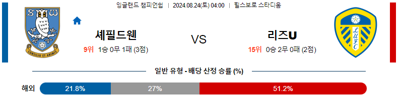 8월 24일 셰필드 웬즈데이 vs 리즈