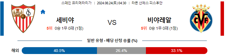 8월 24일 세비야 vs 비야레알