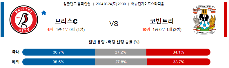 8월24일 브리스톨 vs 코벤트리