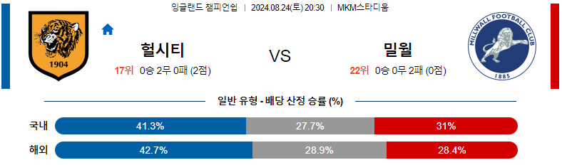 8월 24일 헐시티 vs 밀월