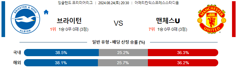 8월 24일 브라이튼 vs 맨유