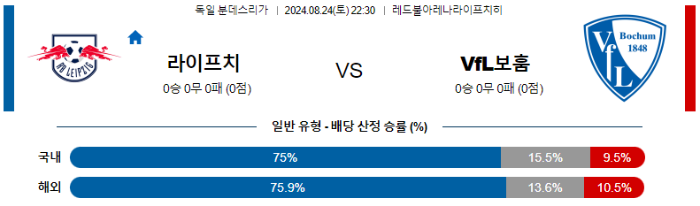 8월 24일 라이프치히 vs 보훔