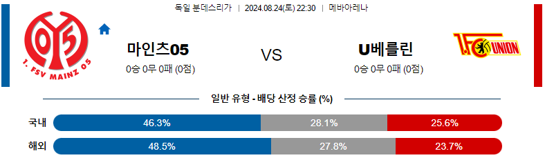 8월 24일 마인츠 vs 우니온 베를린