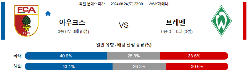 8월 24일 아우크스부르크 vs 브레멘