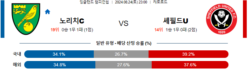 8월 24일 노리치 vs 셰필드