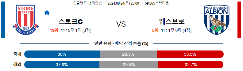 8월 24일 스토크 vs 웨스트브롬