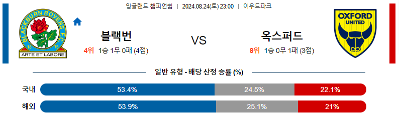 8월 24일 블랙번 vs 옥스퍼드