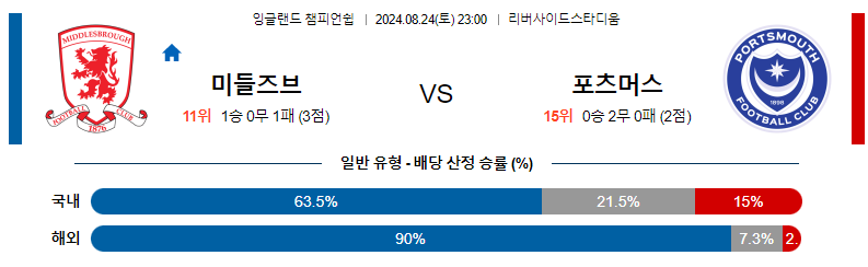 8월 24일 미들즈브러 vs 포츠머스