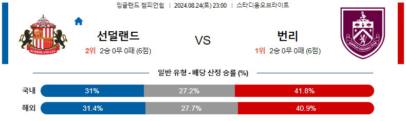 8월 24일 선더랜드 vs 번리