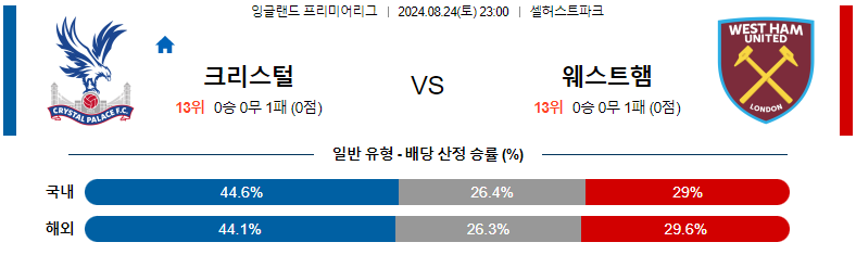 8월 24일 팰리스 vs 웨스트햄