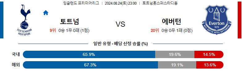 8월 24일 토트넘 vs 에버튼