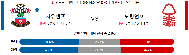 8월 24일 사우스햄튼 vs 노팅엄