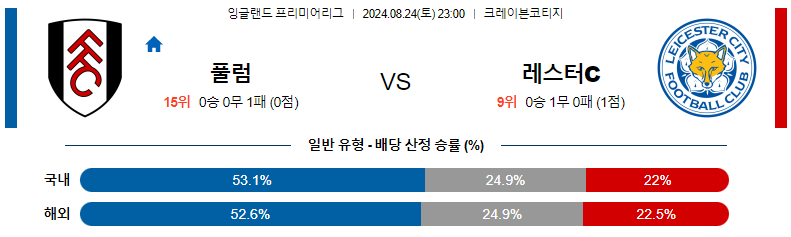 8월 24일 풀럼 vs 레스터