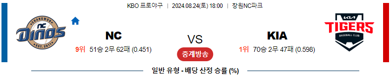 NC 다이노스 vs KIA 타이거즈