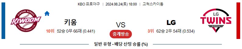 키움 히어로즈 vs LG 트윈스