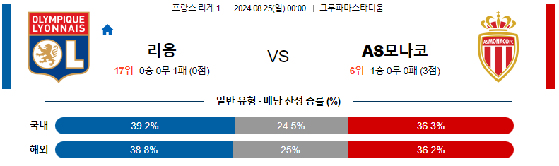 8월 25일 리옹 vs 모나코